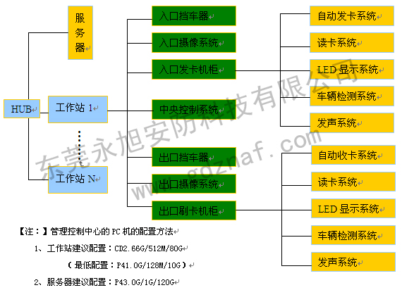 智能停車場管理系統(tǒng)拓?fù)鋱D